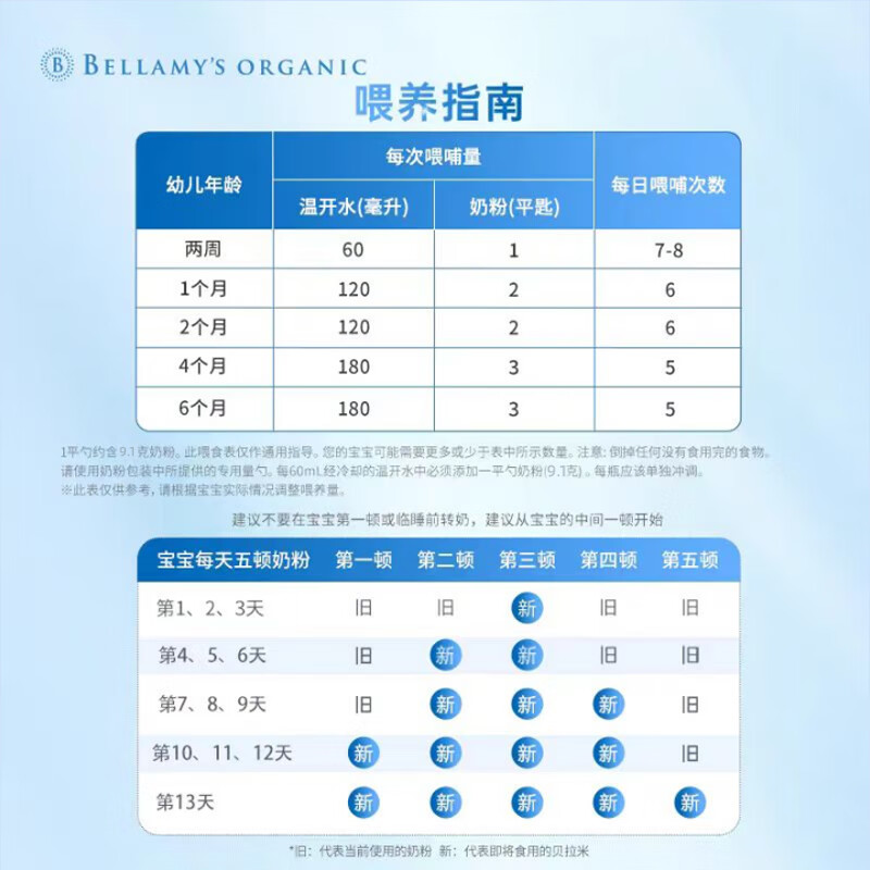 贝拉米(Bellamy's)有机经典2.0全新升级配方奶粉【八大原生HMO】 【新客加赠】【12-36月】800g*3