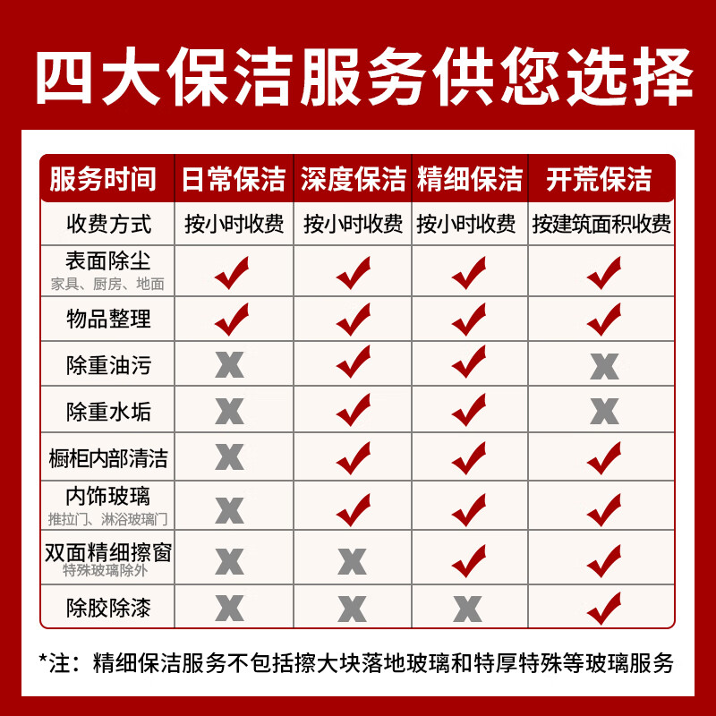 家政保洁上门服务 开荒保洁 新房开荒保洁 京东家政 专业保洁 大扫除擦玻璃 全屋大扫除钟点工小时工 精细开荒【141-150平米】