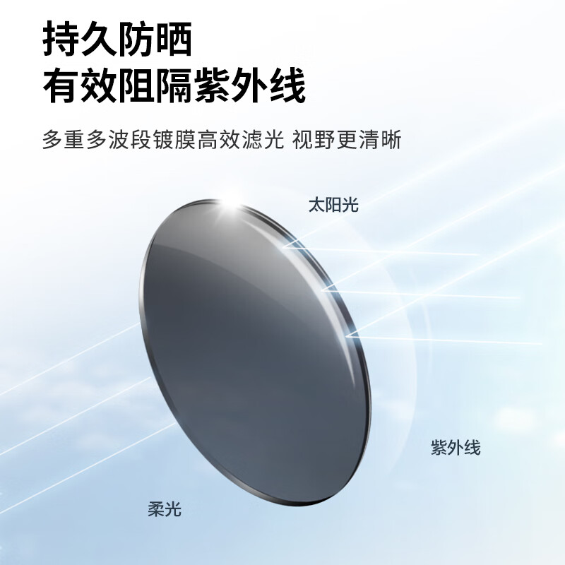 偏光镜片排行榜前十名出炉：这10款高清防眩，户外出行必备-图片7