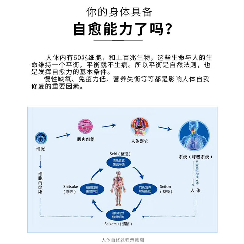 漢方養生堂自癒素角鲨烯营养品高纯度角鲨烯高含量正品保证原装进口 自癒素 360粒*6瓶