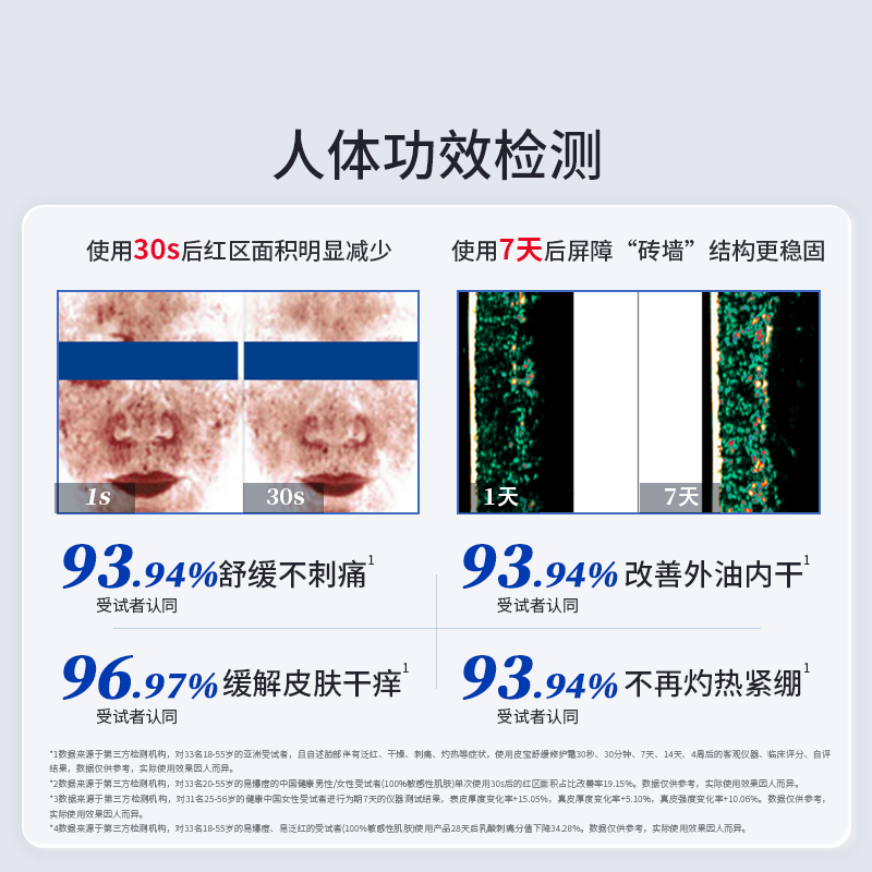 皮宝舒缓修护霜50g 敏感肌急救屏障维稳改善泛红清爽面霜七夕礼物送礼
