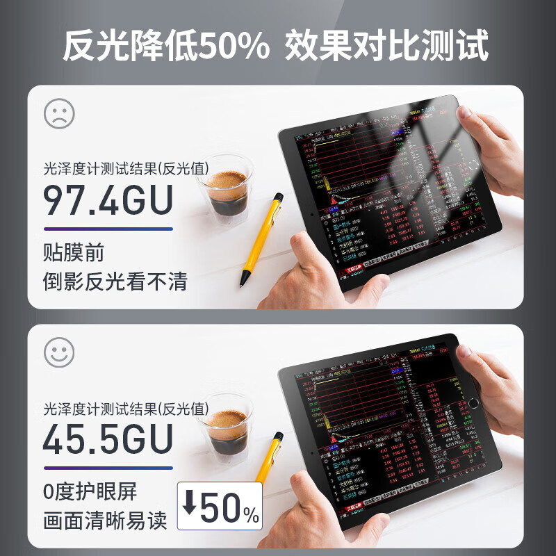 0度 适用iPad pro钢化膜Air5/4代保护膜 稀土防蓝光防射线护眼膜 mini6磨砂防指纹防眩光耐刮平板贴膜 19-21款iPad-透明色 10.2英寸