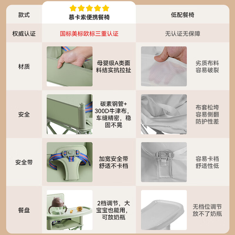 慕卡索宝宝露营椅婴儿便携餐椅户外沙滩椅儿童折叠野餐椅0-6岁可调椅子 季风灰/户外露营椅