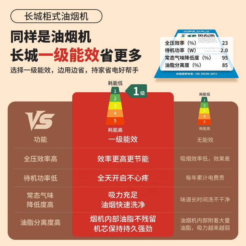 2025年柴火灶油烟机品牌排名前十名，这10款强劲吸力、超静音设计，让厨房空气清新无烟