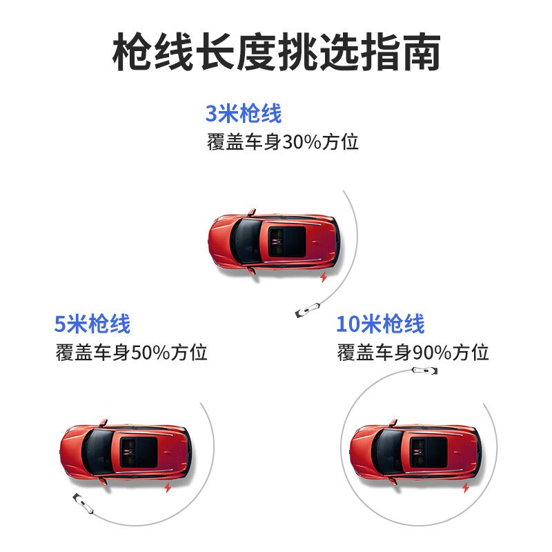 充精灵新能源充电桩7KW电动汽车家用充电器比亚迪特斯拉极氪埃安五菱长安国标通用 即充+刷卡 5米
