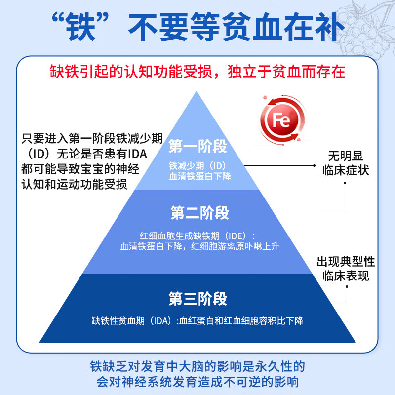 小红脸 德国铁维他宝宝儿童口服液铁剂 果汁 铁维他 125ml*3盒 周量装