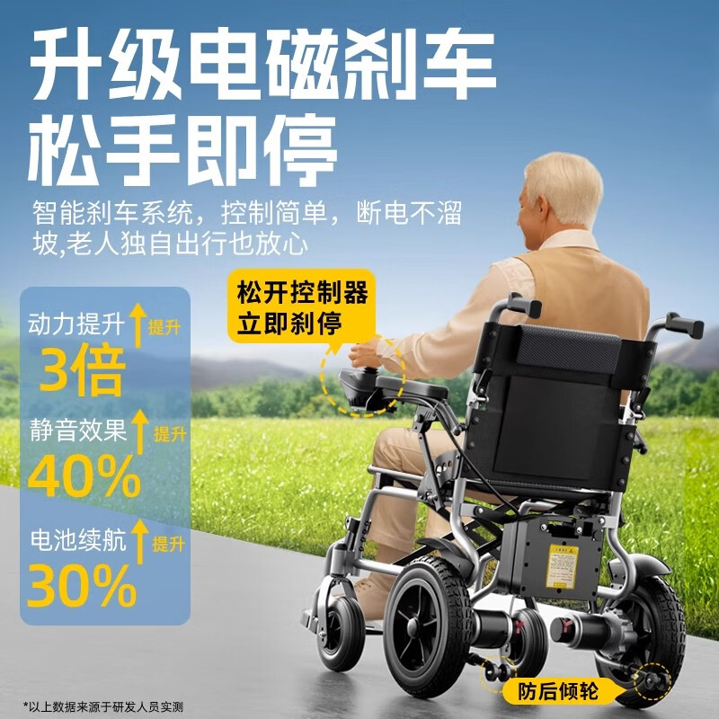 筱明电动轮椅老人专用智能全自动轻便可折叠代步车残疾人旅行爬坡 30AH锂电【轻便折叠】铝合金车架