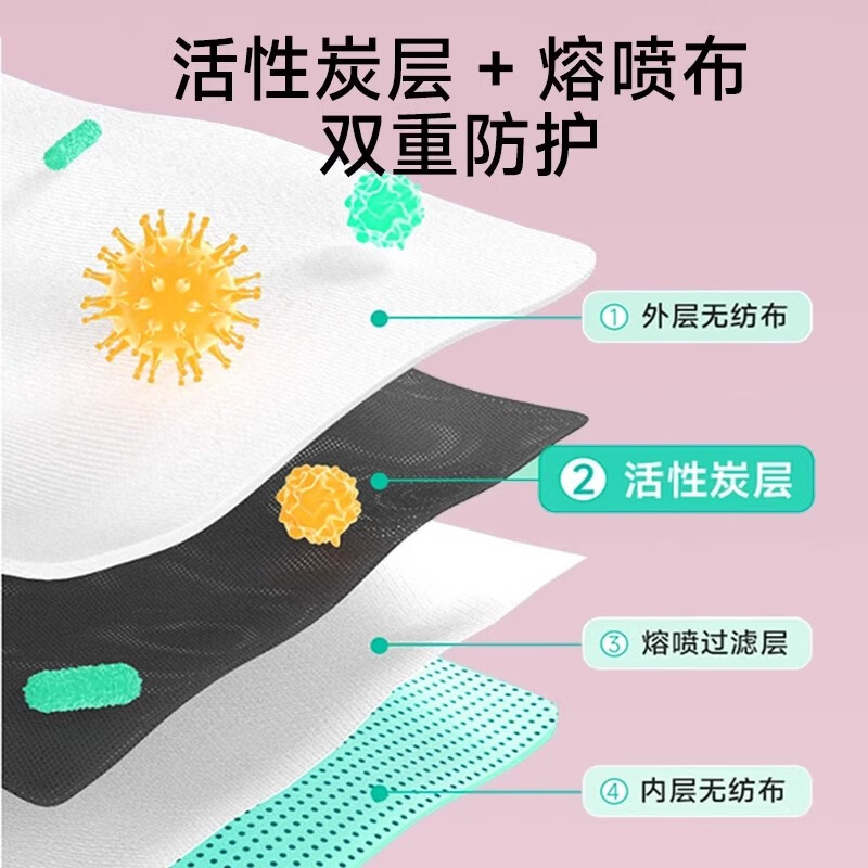 万宝绿孕妇专用活性炭蝶形口罩高颜值显脸小2025新款防甲醛防二手烟异味 活性炭口罩|孕妇用【白色60只独立装】 成人均码