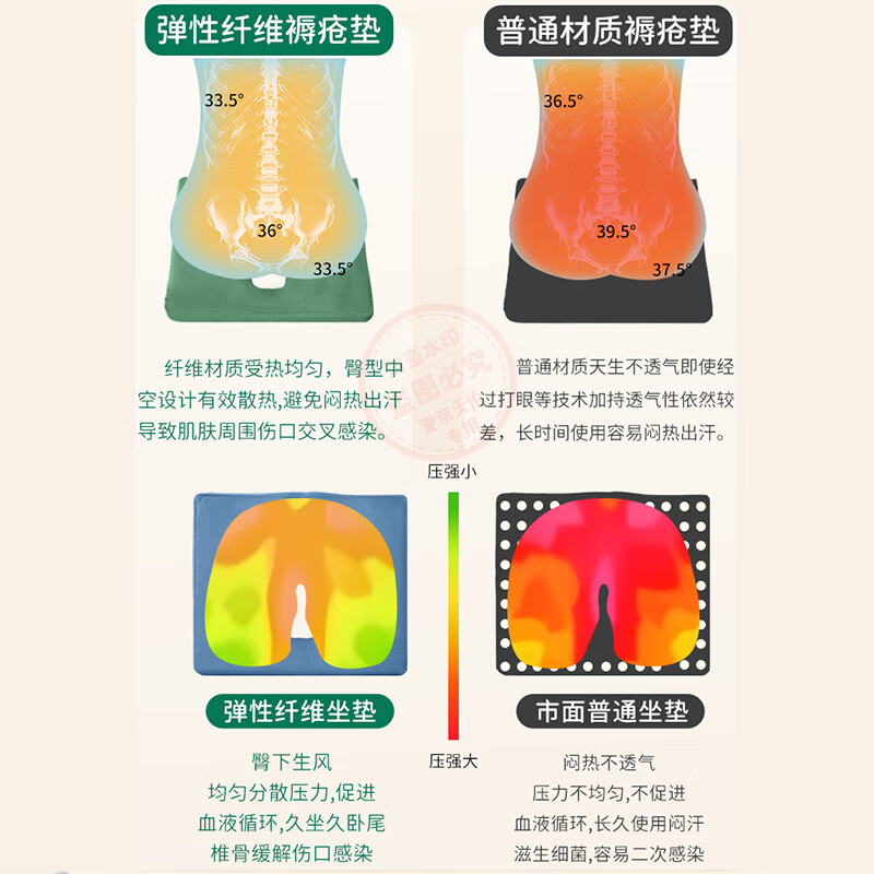 爱筑天伦防褥疮垫卧床老人久躺神器臀部防压疮病人屁股尾椎骨护理轮椅坐垫 浅灰色抗菌纯棉 T字舒压款