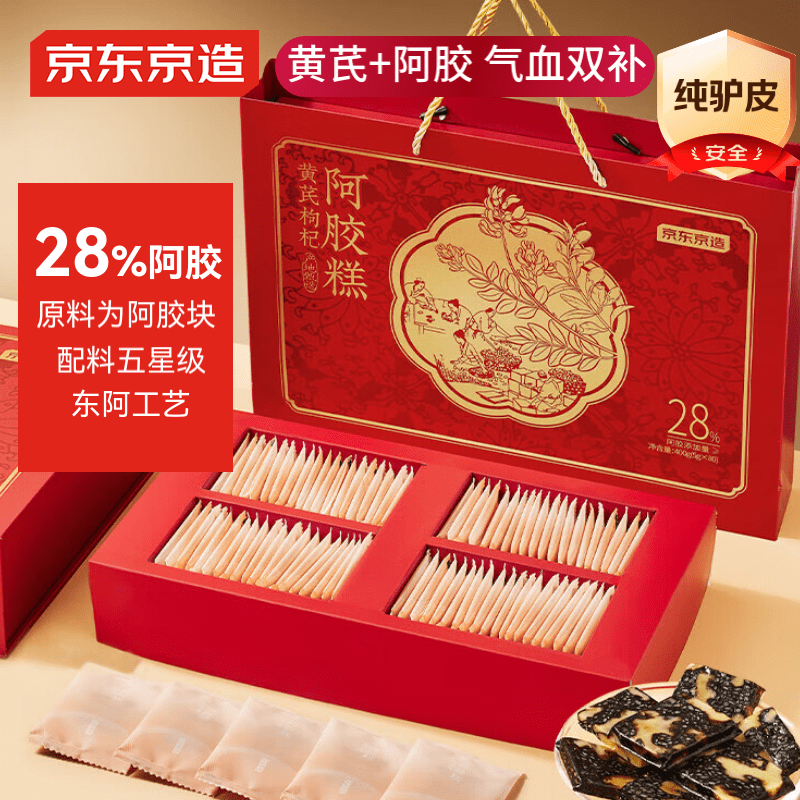 �������� 28%������������ ������������в�����Ѫ������������80��