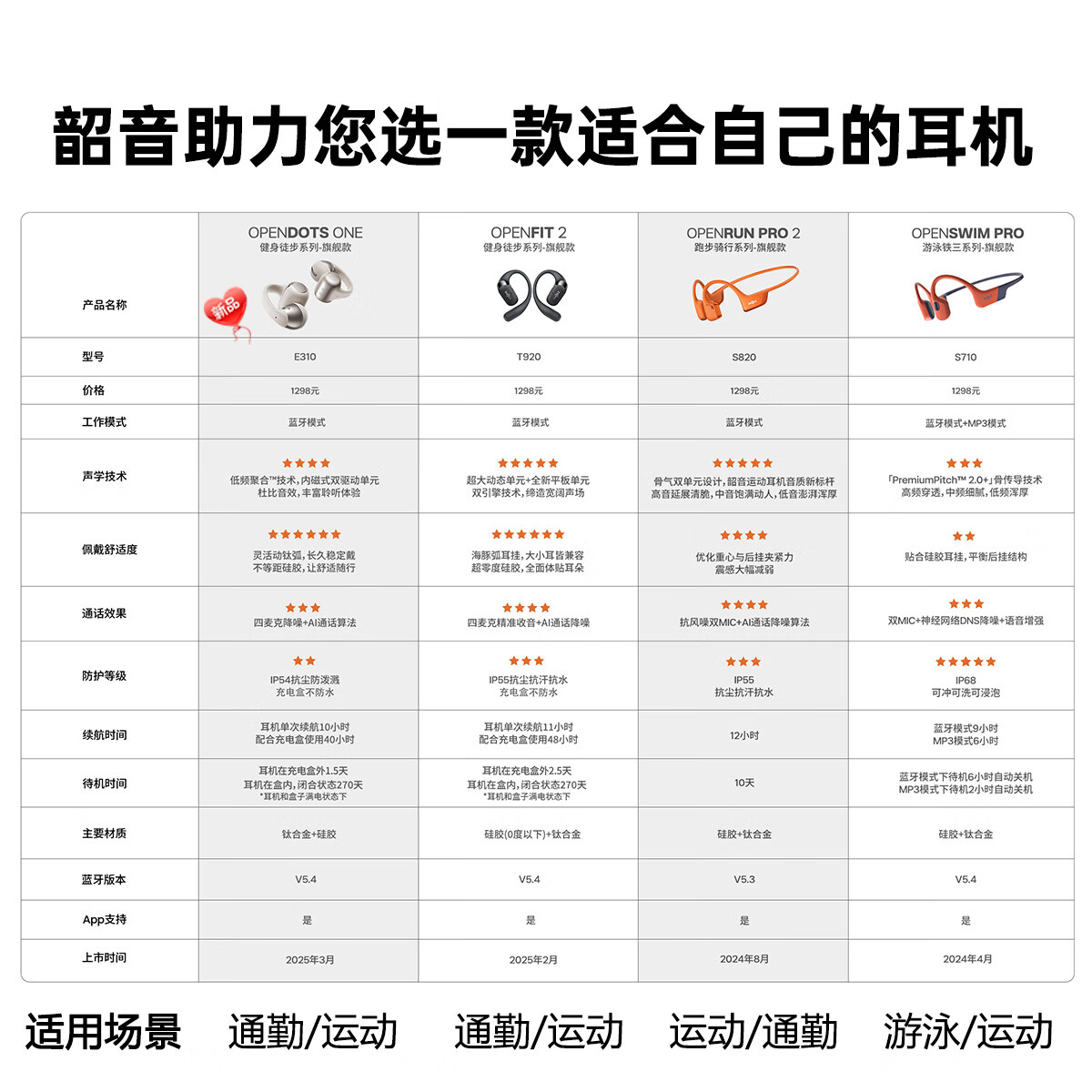 韶音(SHOKZ)【李现同款】OpenDots ONE耳夹式开放式蓝牙耳机动钛圈夹耳2025年新款跑步运动健身 可E卡支付E310 【定制礼盒+拎袋+贺卡】原石黑-京仓发