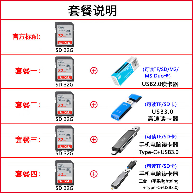 闪迪原装sd卡32g内存卡 高速SDHC大卡数码相机摄像机微单反存储卡120M 32GB 银卡SDHC-C10 U1 12 官方标配