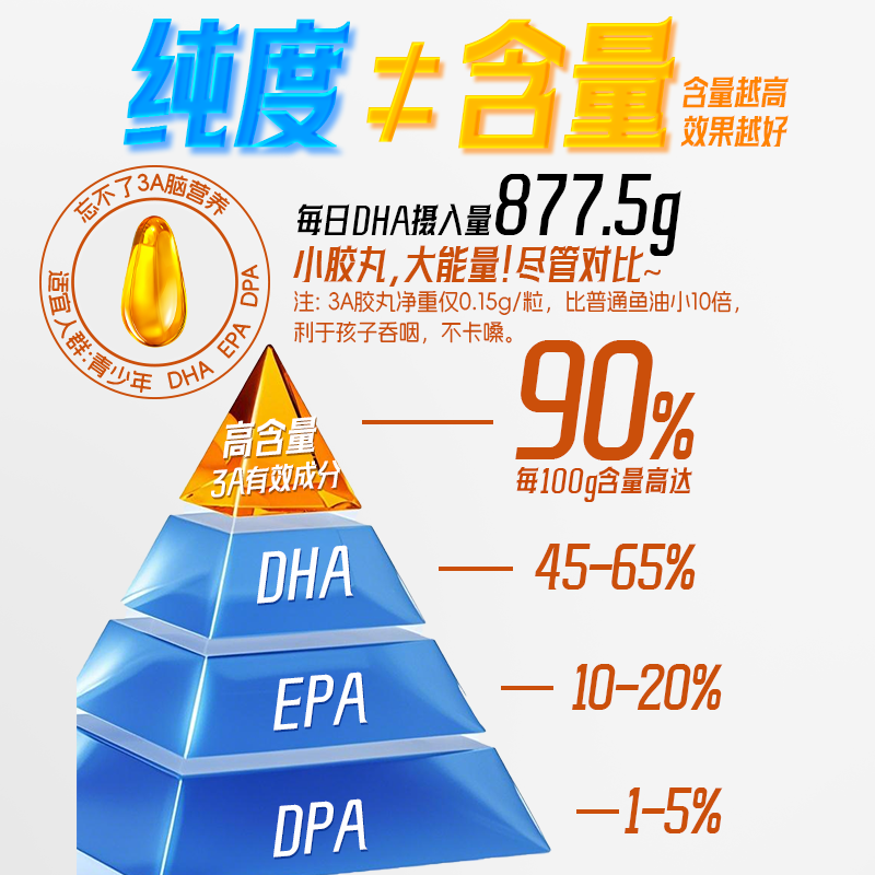 忘不了3A补大脑dha营养品套装2增年货礼盒脑力学生强记忆力旗舰店正品