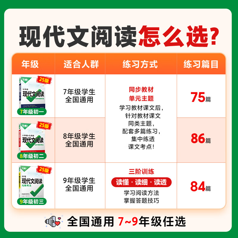 2026春】万唯初中现代文阅读理解答题模板组合训练 九八七年级语文阅读理解专项训练 万维中考初一二三789年级上册阅读技能辅导资料书 七年级（2026新版） 现代文阅读＞学答题模板