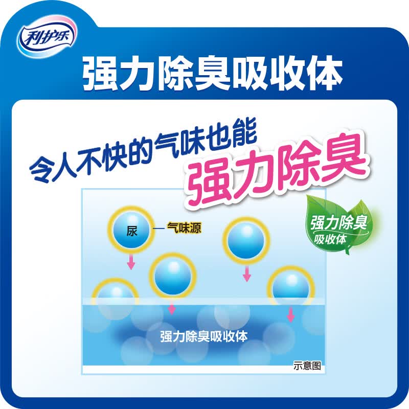 LIVEDO利宝德利护乐日本进口日用成人纸尿裤纸尿片老人用尿垫内置除臭尿不湿 XL 950x1250mm 16片【轻薄透气】