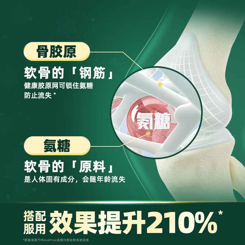 BVYECRL氨糖软骨素钙片成人中老年关节钙片补钙护关节膝盖腿脚抽筋送父母 3瓶(周期装,关节调理)
