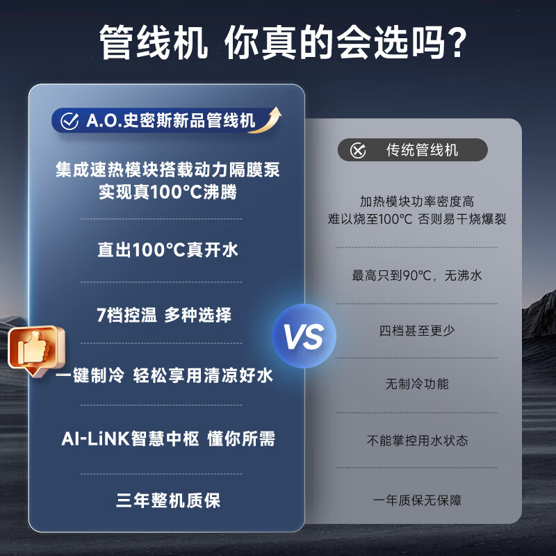 史密斯(A.O.SMITH)家用净水器伴侣全通量适配速热壁挂式直饮加热一体机饮水机即热即饮管线机APM-HC1 净水好搭档 冷热同时享 7档精准控温 5档定量取水