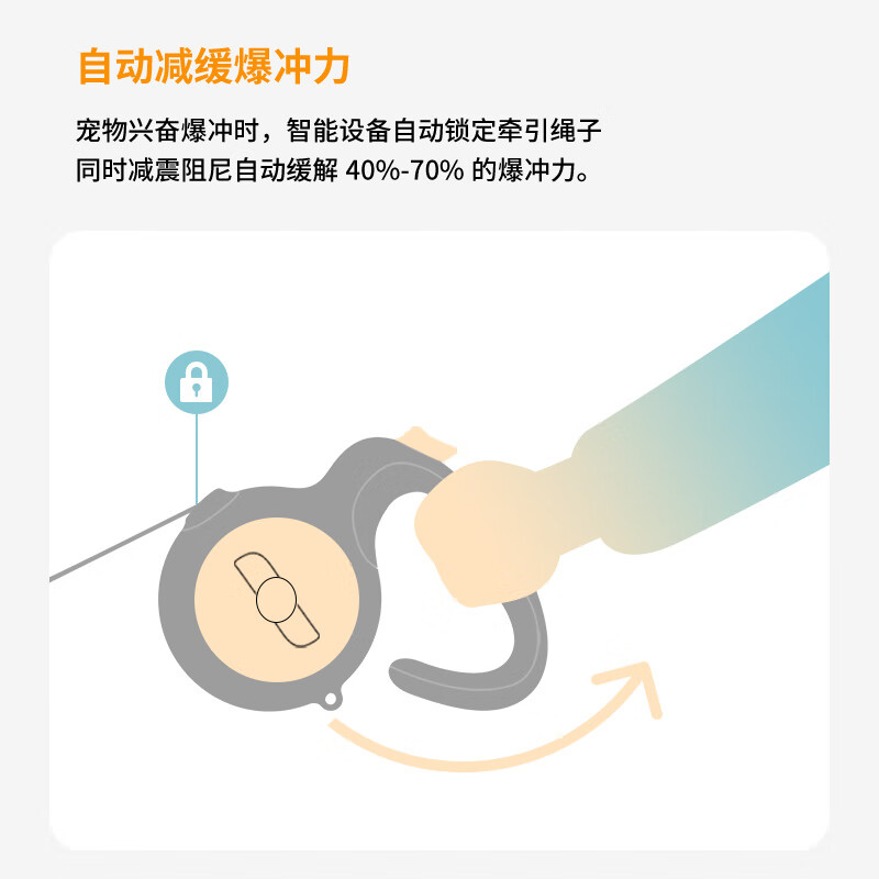 petsuper宠上宠防爆冲自动伸缩狗狗牵引绳宠物狗绳狗链大中小型犬遛狗神器 白色3米绳长-M款 【犬重40斤以内】