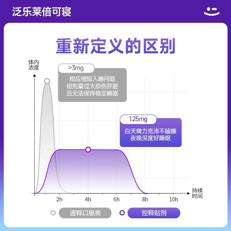 泛乐莱倍可寝睡眠贴褪黑素氨基丁酸gaba健康深度好眠晚安神器酸枣仁 9片/袋