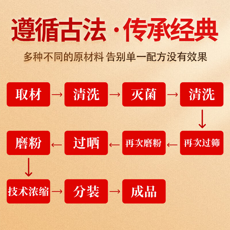 睿德堂三精丸 调理肝肾脾胃黑发 真材实料60g/瓶 三瓶装