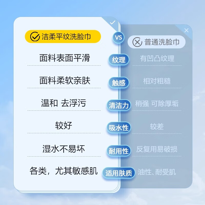 洁柔婴儿一次性洗脸巾宝宝擦脸巾面膜柔巾干湿两用加大加厚平纹洗面巾 100抽*3包【悬挂抽取两用】
