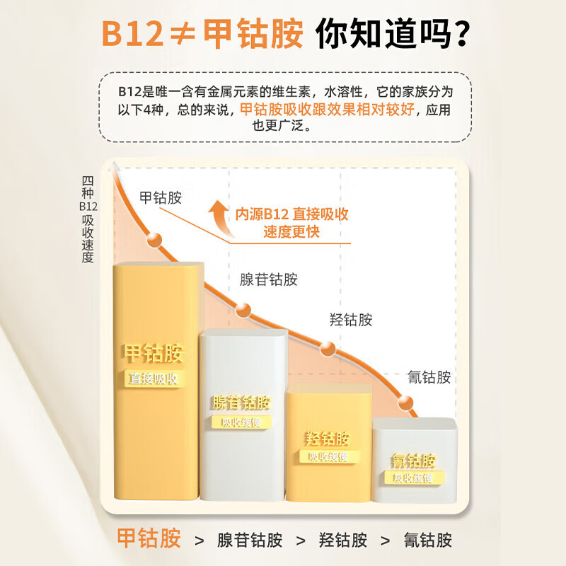 善仙度(SpringXanadu)维生素b12中老年营养神经的药成人修复神经疼痛耳鸣腰椎 甲钴胺+银杏叶片【守护脑神经】