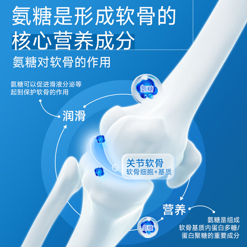 GreenLife氨糖软骨素钙片中老年人骨质疏松腰腿疼成人关节养护90粒1瓶 送礼