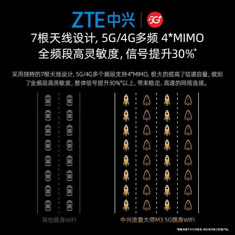 中兴5G随身wifi移动无线U30Pro/U30Air便携式路由器免插卡流量大师M3无限高速随行2026款全国通用XY15B 5G智能双网-流量大师M3 逸光银