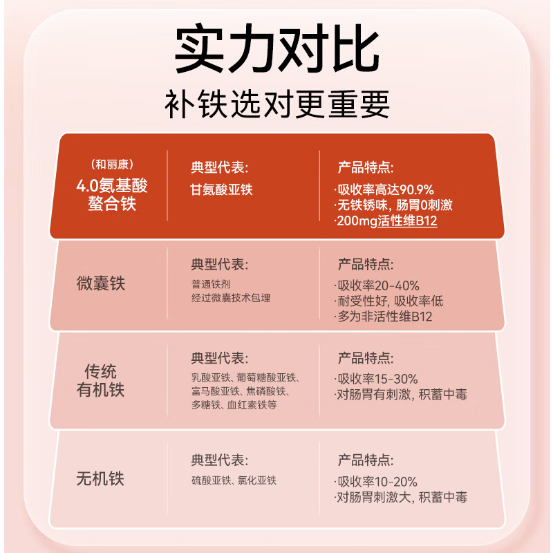 herbs of gold有机铁胶囊补血改善贫血补气血 孕妇补铁专用女士 和丽康澳洲进口 有机铁胶囊 30粒*1瓶 【体验装】