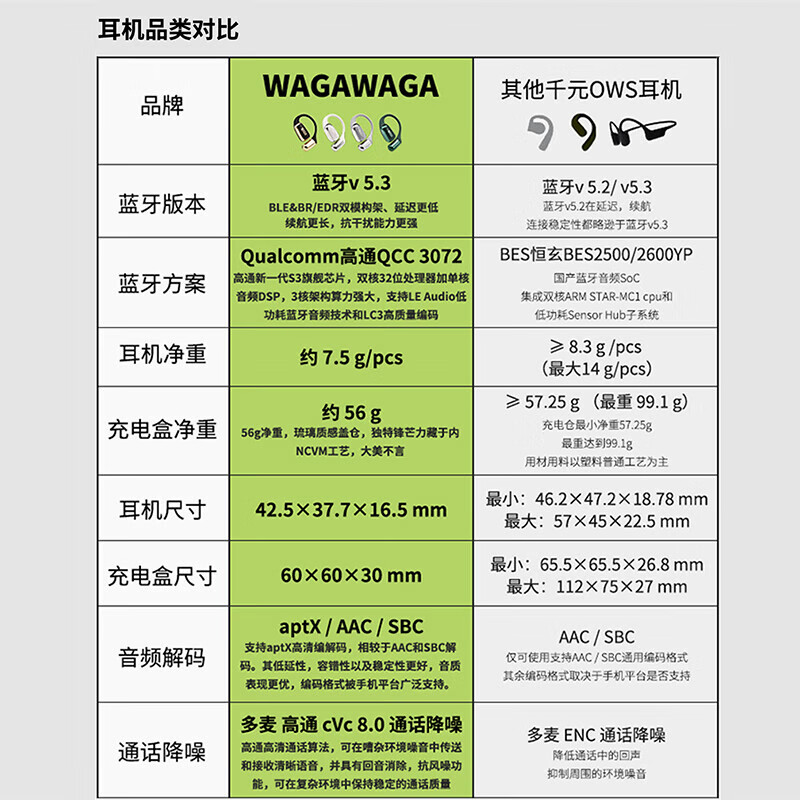 WAGAWAGA开放式OWS真无线蓝牙耳机 Brava气传导挂耳式不入耳运动舒适圈哇嘎waga耳机 尼罗