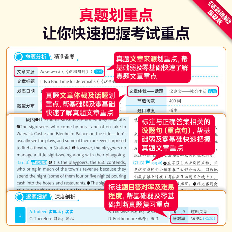 【官方直营】2027考研真相英语一二历年真题解析试卷 2006-2026历年真题详解搭考研词汇闪过口袋书可搭张剑黄皮书句句真研价保 真题精解【英一】逐题细解20年-真题及解析