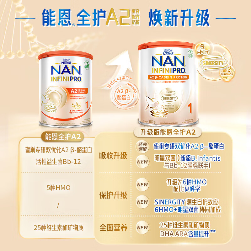 雀巢（Nestle）能恩全护A2港版新升级6HMOa2蛋白益生菌婴幼儿配方牛奶粉多罐特价 3段 【添加福利官优惠升级】 【效期28年2月】