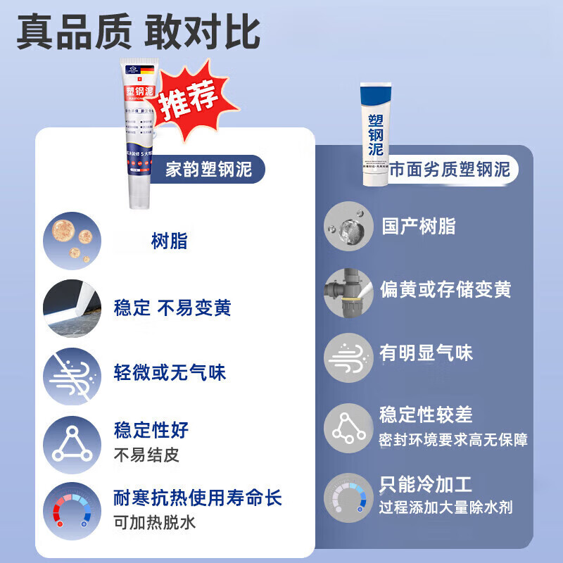 飒望德国密封胶厨卫防水防霉塑钢泥卫生间美缝填缝剂隙补漏胶堵漏王速 1支装【白色150g】0级防霉*送工具