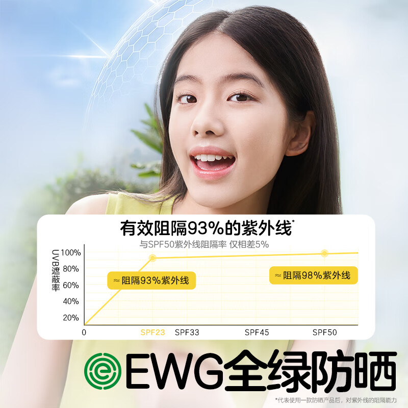 植物妈妈儿童防晒霜3-12岁防晒气垫防晒黑物理防晒温和不刺激不假白 儿童防晒气垫15g