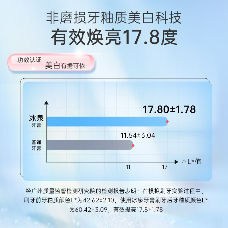 冰泉(blispring)口香糖牙膏清新口气护龈焕亮净白去渍防蛀黄牙膏5支560g家庭套装