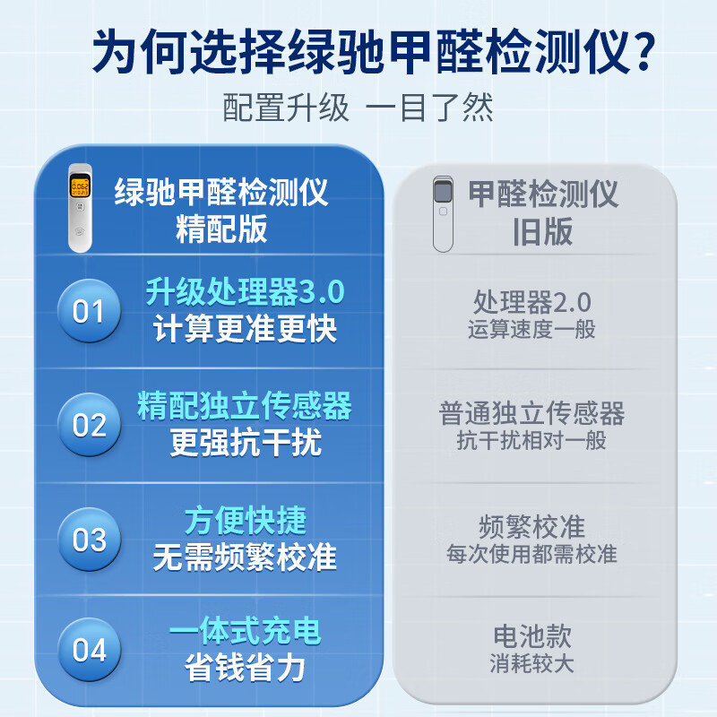绿驰甲醛检测仪高精度测甲醛仪器家用tvoc空气质量监测仪甲醇测试盒纸 【实时检测】精配版甲醛检测仪