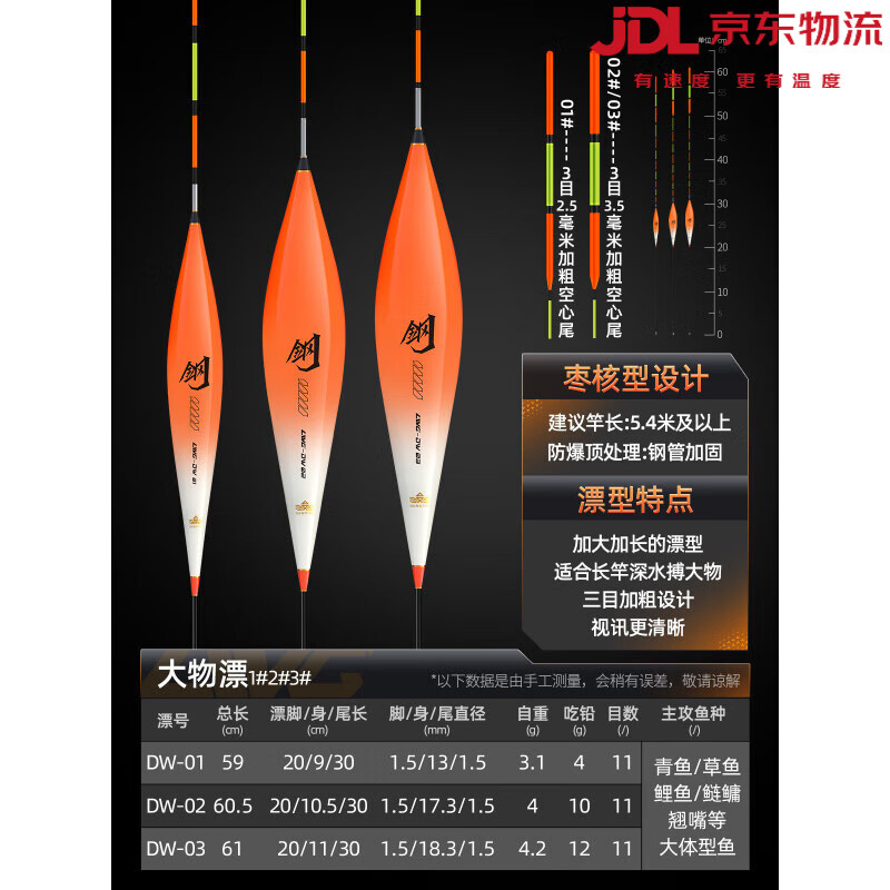 漢鼎大物漂鰱鳙浮漂巨物高靈敏加粗鯉青草鳊翹嘴魚(yú)漂超長(zhǎng)行程浮漂 深水大物漂1-3號(hào)【吃鉛約4-12g； 1號(hào)
