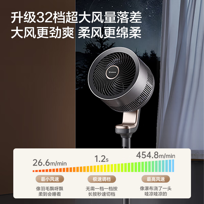 艾美特（AIRMATE）【旗舰金天鹅】空气循环扇语音智能遥控电风扇直流变频家用安静轻音一级能效落地扇负离子净化电扇