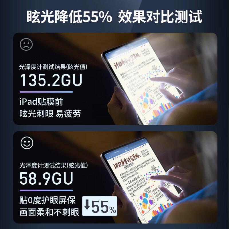 0度 适用iPad pro钢化膜Air8/7代保护膜 稀土防蓝光防射线护眼膜 mini6磨砂防指纹防眩光耐刮平板贴膜 2026/25/24款 iPad Air 11英寸