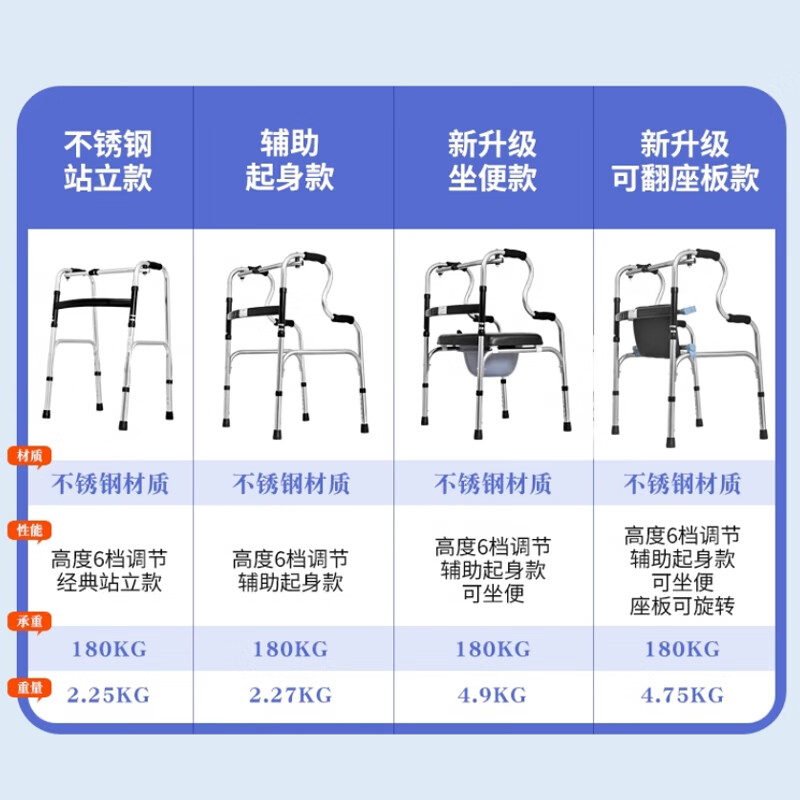 尚医健老人行走助行器防摔老年人康复辅助助力可坐走路手扶折叠专用拐杖 加厚不锈钢直款+辅助轮