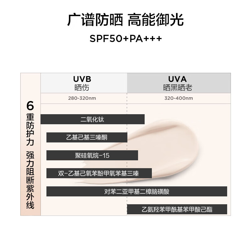 完美日记（PERFECT DIARY）丝柔光韵修颜隔离妆前乳隐形毛孔新年礼物送女友 美白防晒双特证-美白防晒乳30g