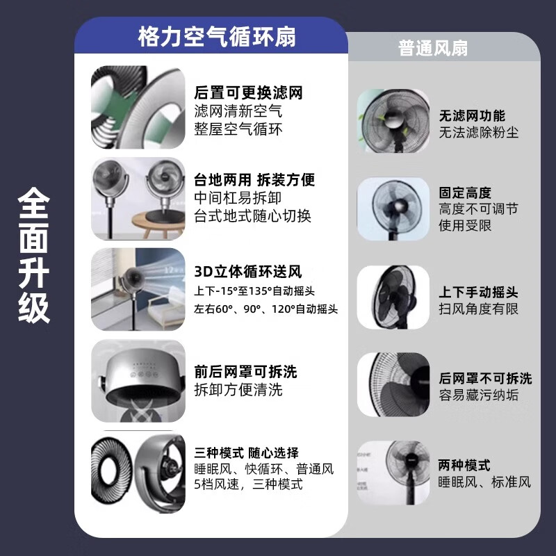 格力(GREE)空气循环扇家用卧室超静音电风扇智能遥控定时办公客厅排气扇空调伴侣台式落地扇 【滤网净化+13米送风】遥控款