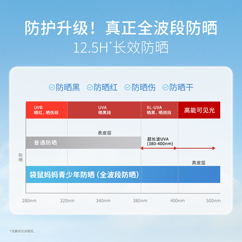 袋鼠妈妈青少年防晒霜12-18岁男女孩儿童夏季防水防汗学生防晒乳防紫外线 【防水防汗】青少年防晒乳50g
