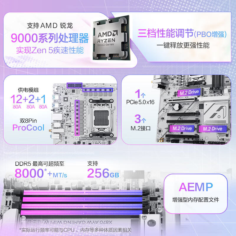 华硕 ROG STRIX X870 图 4