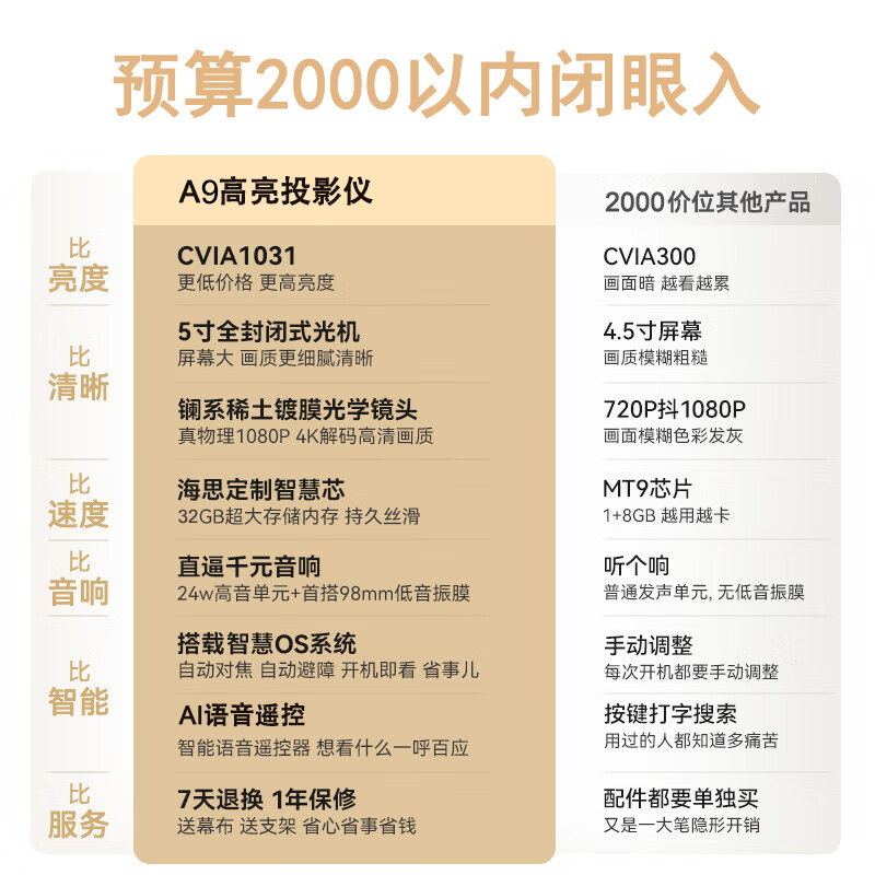 HUATWAI2025新款高亮家用投影仪 4K超高清家用卧室智能家庭影院 全自动校正对焦教育办公投影机 【超亮款】16G 白天直投 极清超亮 4K巨幕影院