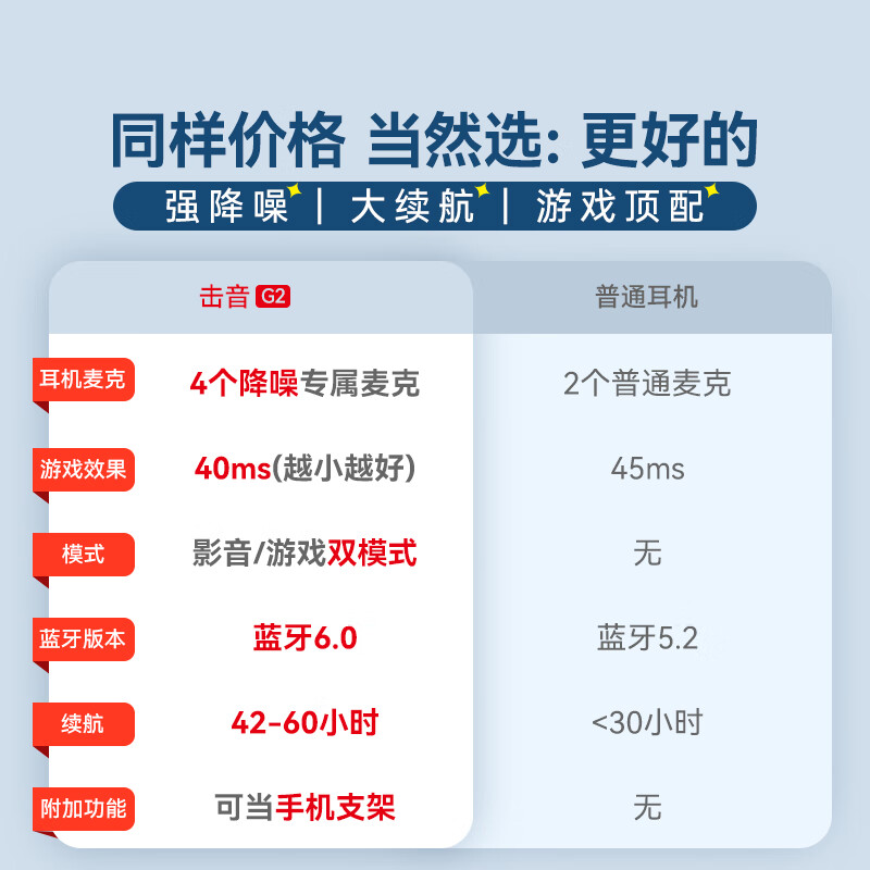 击音【4麦降噪+0感延迟】蓝牙耳机无线入耳式通话降噪电竞游戏吃鸡音乐超长续航适用于苹果联想华为G2 【星际黑】10级抗风噪