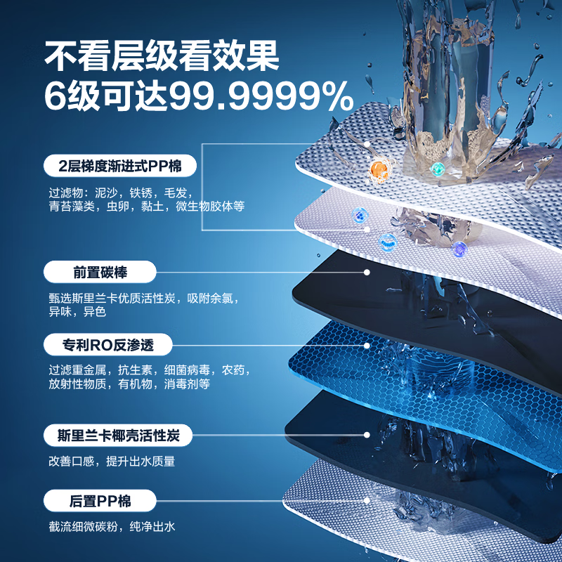 格力(GREE)家用净水机鲸涛1200G PRO 7年长效RO膜 0阻垢剂反渗透直饮净水器厨下式净饮机 鲜活零陈水