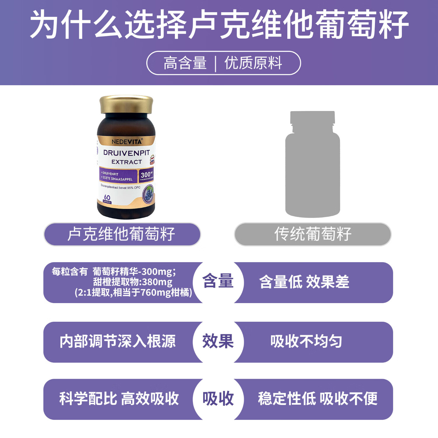 NEDEVITA尼特维他葡萄籽胶囊原花青素美去黄白提亮肤色内调全身60粒/瓶 葡萄籽胶囊 五盒装(60粒/瓶)