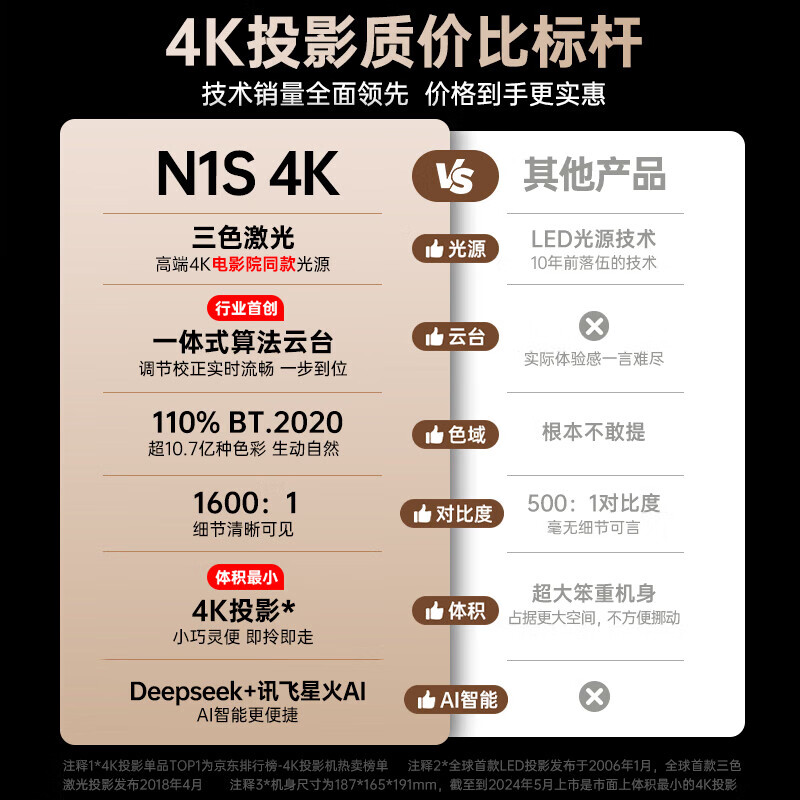坚果（JMGO）N1S 4K三色激光云台投影仪家用 超高清白天投墙 智能家庭影院【0.47DMD芯片+1200lm】国家补贴 单机