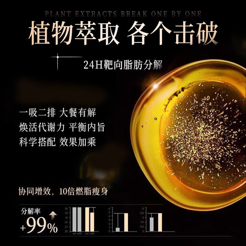 Vitavea【法国进口】平小腹婆减肥瘦肚子燃脂全身快速瘦腰白芸豆阻断剂 【1盒】体验装丨激活代谢循环丨开启瘦肚子瘦腰新方向 减肥药挑战7天30斤大肚子丨已售1000000+